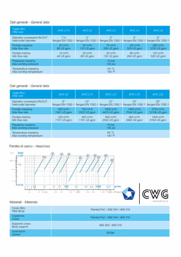 Filtar AHC L16"  (protok 1.600 m3/h) Industrijska filtracija - Image 3
