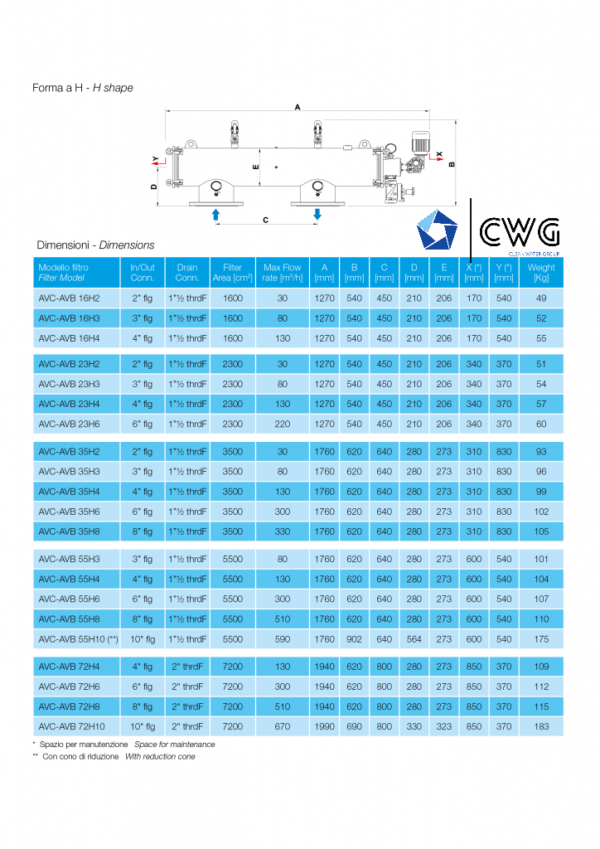 Avc Dimensi