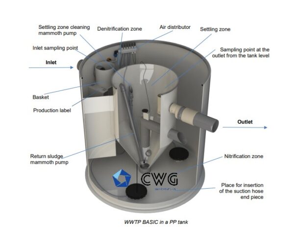 BioCleaner BC6 - BASIC ( 4 - 6 osoba ) - Image 2