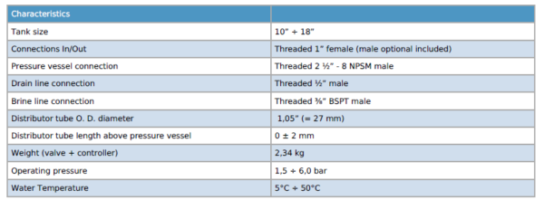 F63 Spezifikation