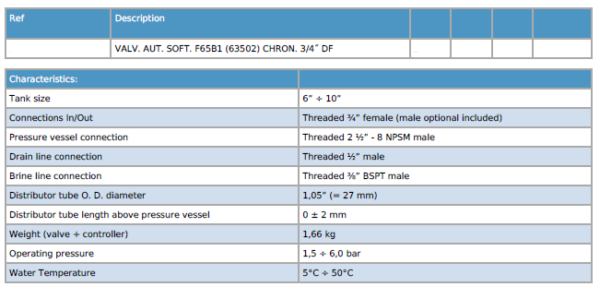 F65 Spec