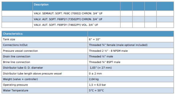 F69 Up Spec