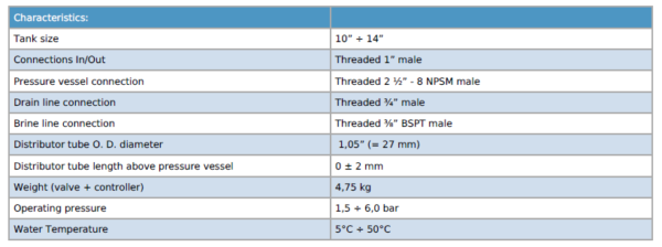 F73a Spec