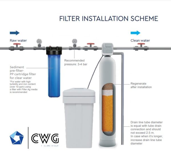 Filt Mix Installation Scheme