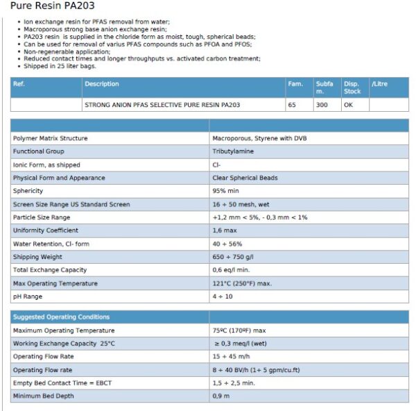 Pa203 Pfos Removal