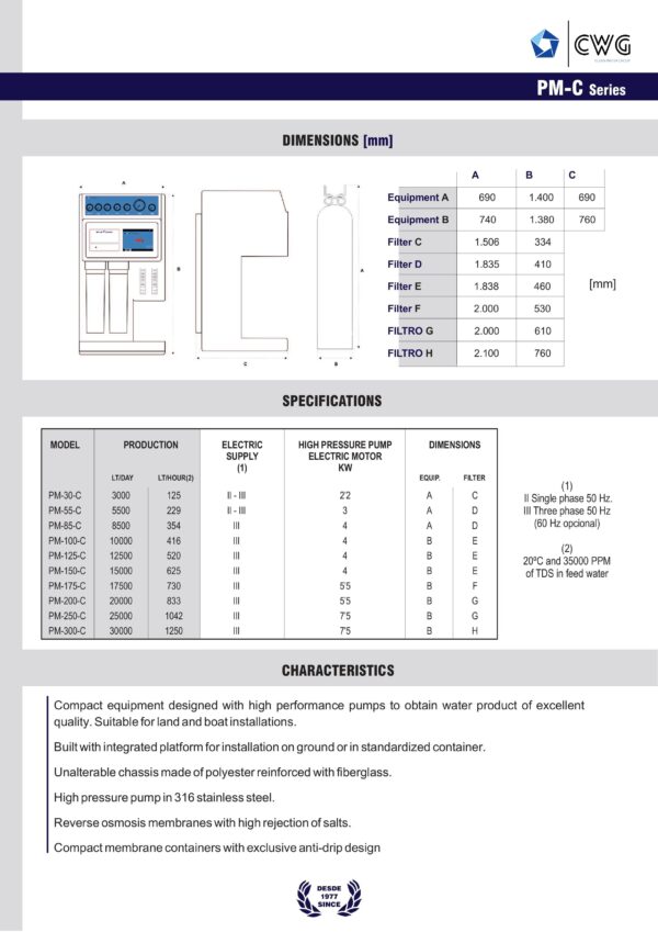 Pm C Spec3