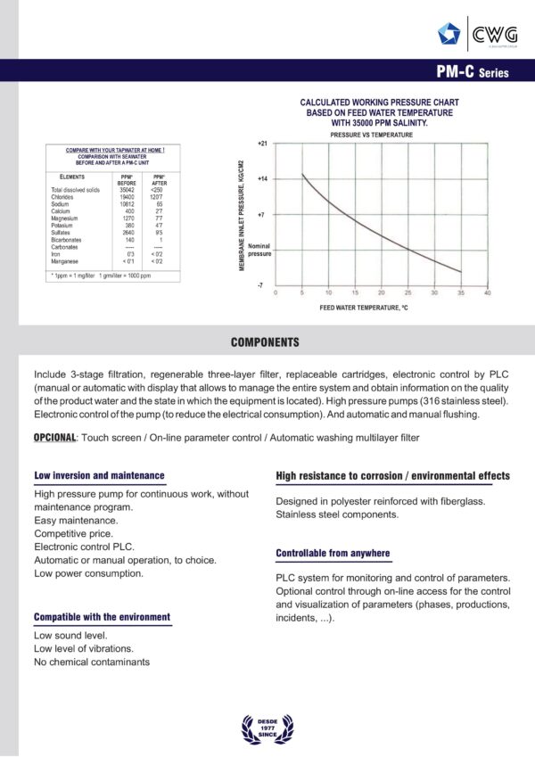 Pm C Spec4