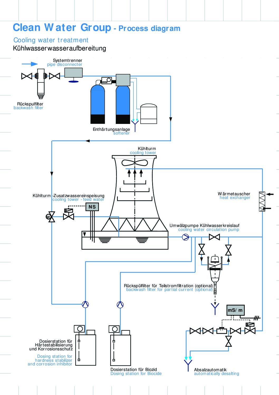 Shema Procesa Cooling System