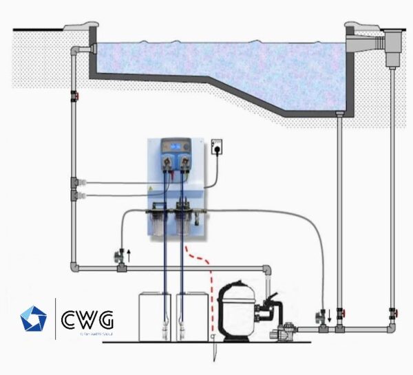 LDPHXX - kontroler paramatara pH-ORP-Cl2-Br2-O3-Total Cl2-H2O2-Turbidity - Image 2